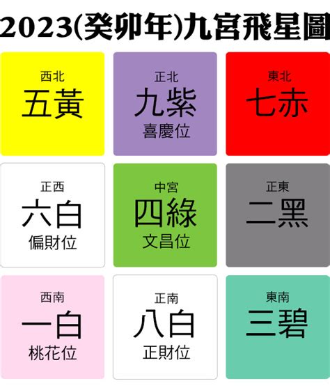 2023九宮飛星圖蘇民峰|家居風水擺設｜2023年房間及辦公室植物+佈局 催財運 